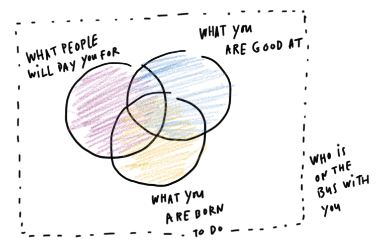 Jim Collins&rsquo; framework